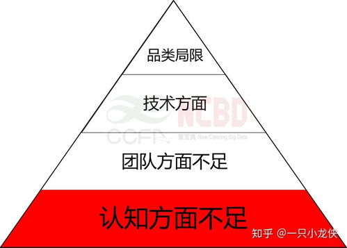 小龍坎與東來順 餐飲零售成功的關鍵在于食品互聯網銷售